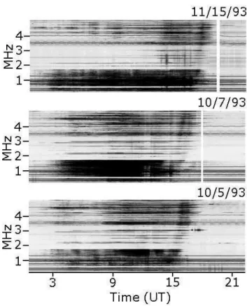 Fig. 4. 50–5000 kHz spectrograms recorded at Circle Hot Springs, Alaska, 7 October, 5 October, and 15 November 1993