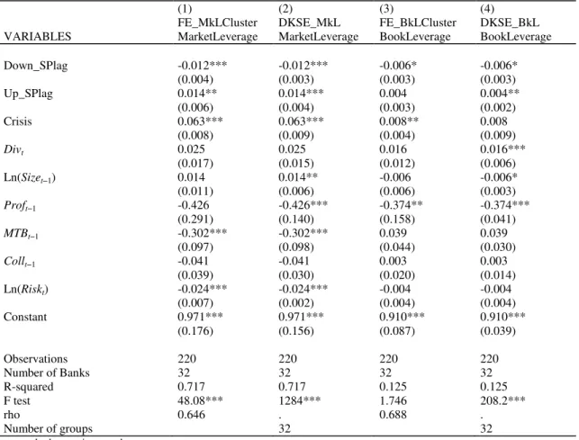 Table 6 - Final Results 