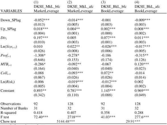 Table 7 - Final Regressions Before and After the Crisis 
