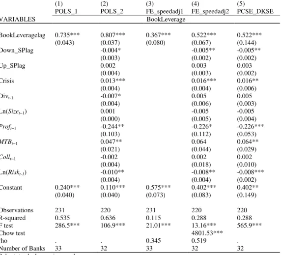 Table 8 - Bank Fixed Effects and the Speed of Adjustment 