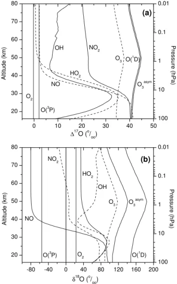 Fig. 2. Calculated vertical profiles of H 2 O, CH 4 , H 2 , and H 2 tot compared to measurements of H 2 O: balloon-borne in situ  Lyman-α hygrometer data at 43 ◦ N (black diamonds) (Z¨oger et al., 1999), ATMOS data (light squares) (Michelsen et al., 2002),
