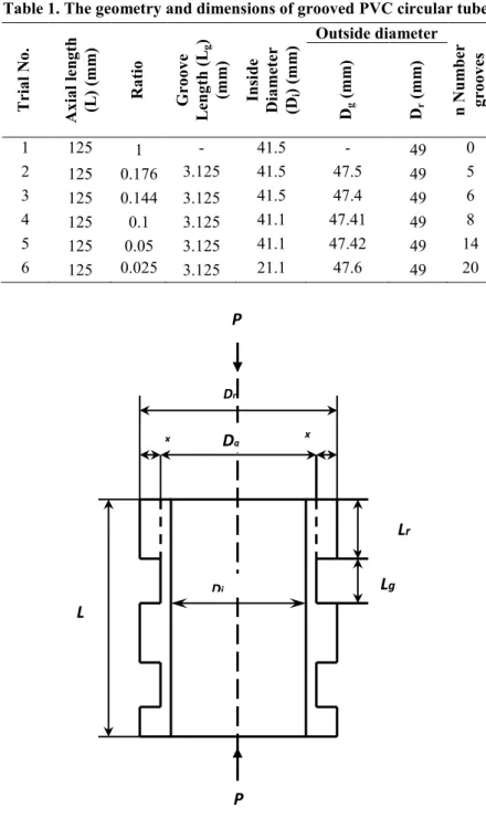 Fig. 1. Section of a Grooved Tube.