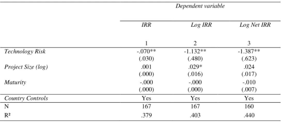 Table 7 – Results of the regression analysis: alternative measures of the returns  