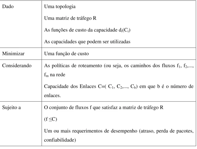 Tabela 4.1 - Formulação do problema da alocação das capacidades e do roteamento, adaptado de Barreto  (2007) 