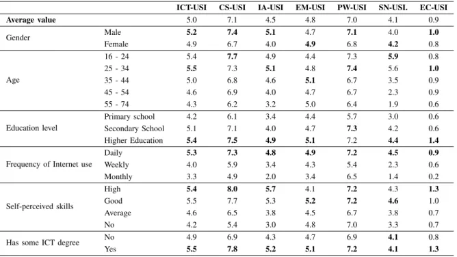 TABLE II