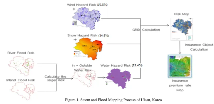 Figure 1 shows the total process of theses GIS calculation. The  water  hazard  uses  the  combination  of  river  and  inland  flood  water risk