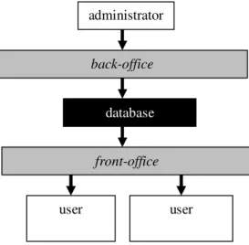 Fig. 1. Structural pattern of the application  administrator 