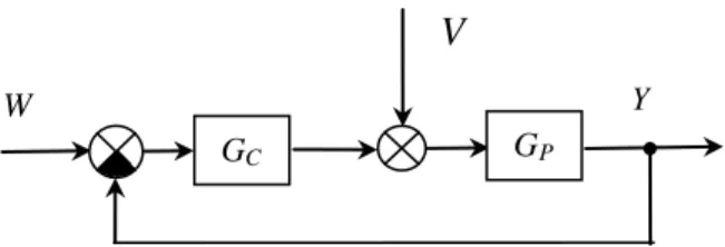 Fig. 1 Scheme of control system. 