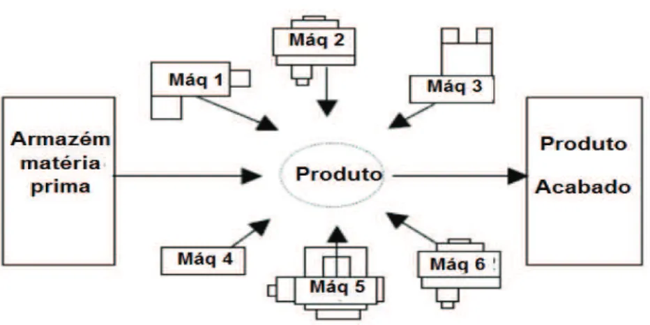 Figura 11 - Layout posicional, adaptado de [25] 
