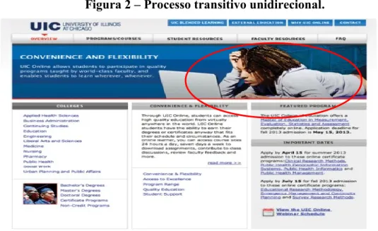 Figura 2 – Processo transitivo unidirecional. 