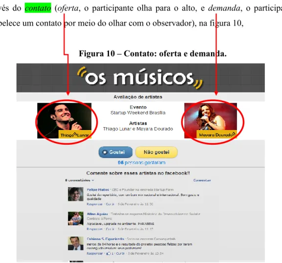 Figura 10 – Contato: oferta e demanda. 