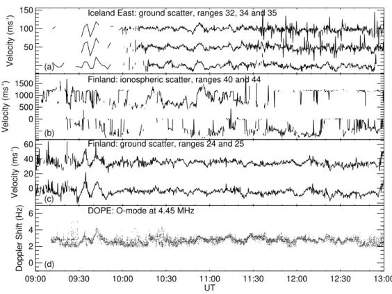 Fig. 4. Stacked velocity-time plot of CUTLASS and DOPE Doppler oscillations, 09:00–13:00 UT, 23 February 1996