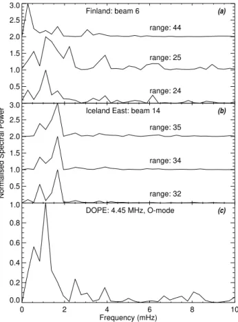 Fig. 6a. Magnetometer H -component data from the IMAGE and SAMNET arrays, 23 February 1996
