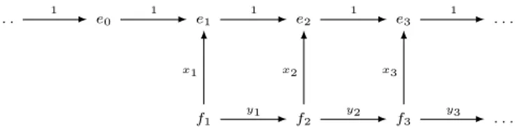 Fig. 2. The graph representation of the operator S