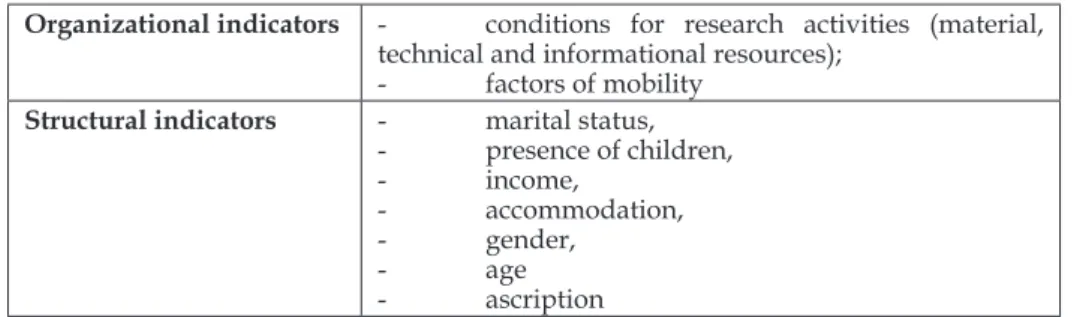 Table 1. Two lewels of the differentiating of scienti  c potential. 