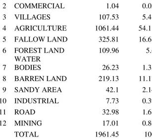 Fig 5.1  URBAN LAND USE AND LAND COVER 2010 