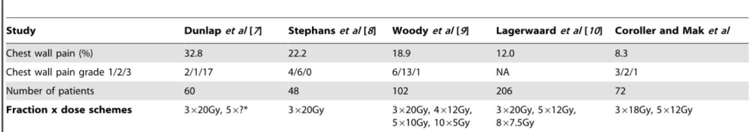 Table 5. Comparison of CW toxicity from our study versus previously reported studies.