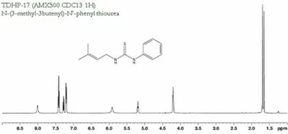 Figure 3. THDP17 inhibition kinetics. A lineal double reciprocal plot (1/v against 1/[Gln]) in absence (0) and presence (10 mM) of the inhibitor is shown