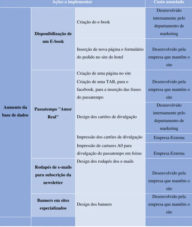 Tabela 4.8 - Tabela de custos 
