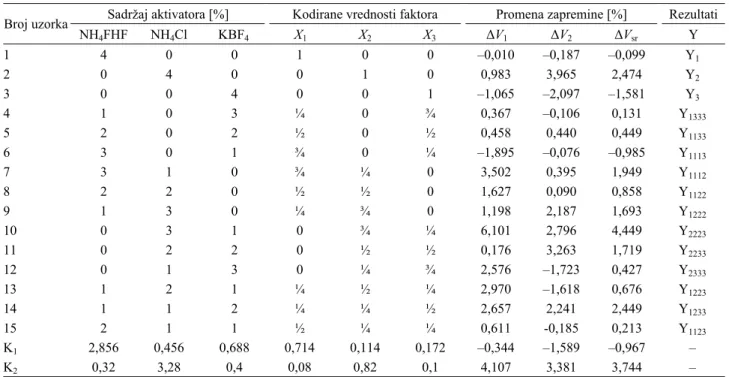 Figure 1. The microstructure of a boride sample obtained  from iron powder by pressing under 400 MPa