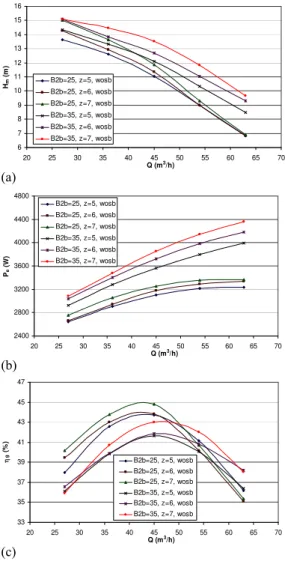 Table 2 Accuracies of the measurements and the  uncertainties in the calculated results 