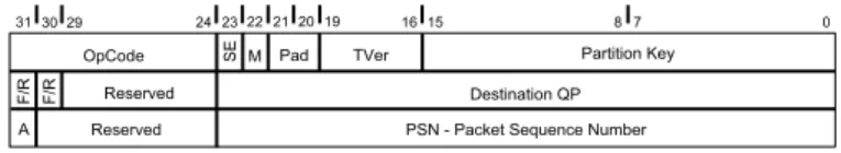 Fig. 2. IPoIB Packet in Connected Mode in a Fabric with a Unique Subnet 