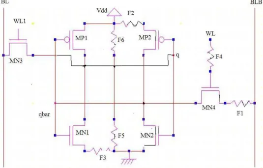 Fig. 1. Resistive open defects 