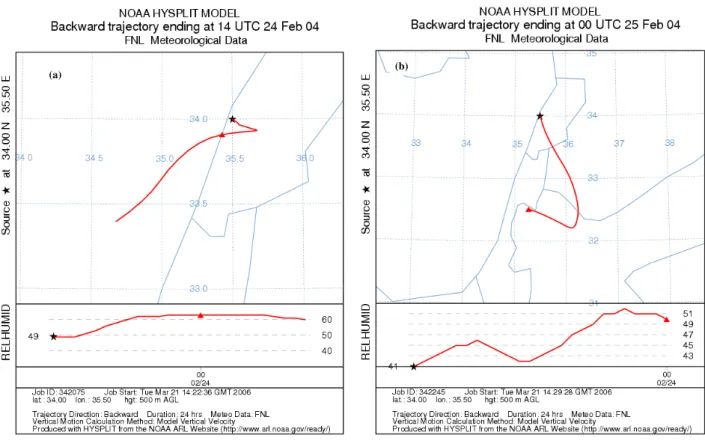 Fig. 3. Air mass backward trajectory HYSPLIT model for the sampling days on 24 February 2004 (a) and 25 February 2004 (b).