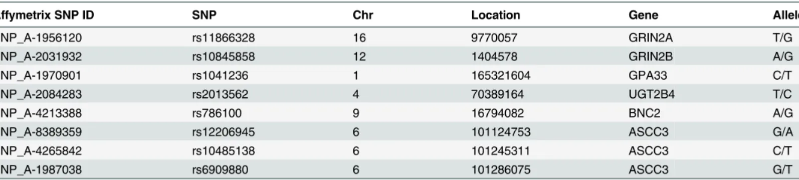 Table 1. Characteristics of variants.