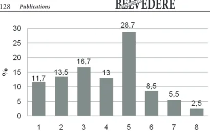 Figure 3  v  Please assess your income position in the society! (Source: survey, N=411)