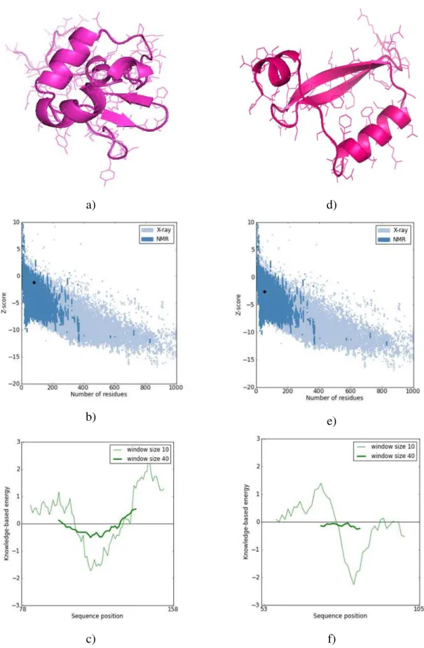 Fig. 1 ProSA-web Z-scores of modeled protein in PDB with respect to their protein length