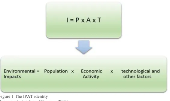 Figure 1 The IPAT identity       Source: adapted from (Chertow, 2001) 