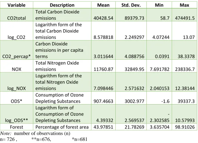 Table 1Summary statistics for the dependent variables of the 33 countries sample 