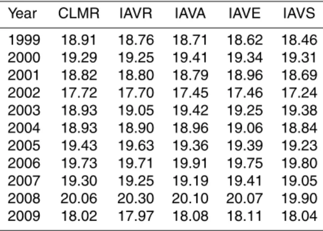 Table 7. Global total source strength (Tg a −1 N) for each of the sensitivity tests.