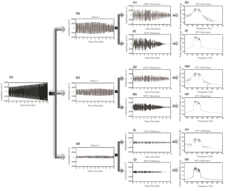 Fig. 11. Synthetic signal.