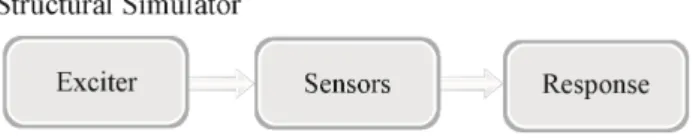 Fig. 1. Structural simulator.