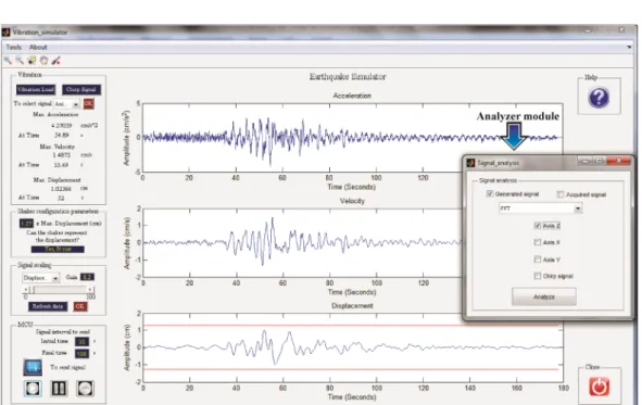 Fig. 3. ESS unit.
