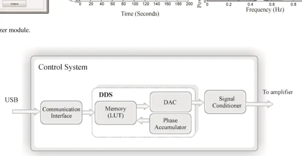 Fig. 6. Control system unit.