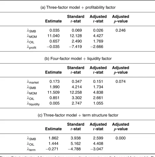 TABLE 12 Alternative specifications of cross-sectional regressions.