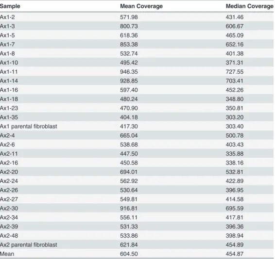 Table 2. Validation array coverage.