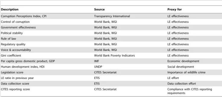 Table 1. Candidate variables for predictors of seizure and reporting rates.