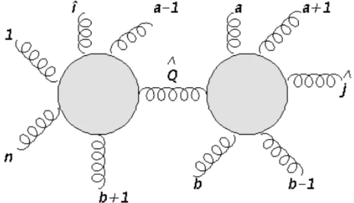 Figura 5.9: A presen¸ ca do propagador fatora a amplitude.