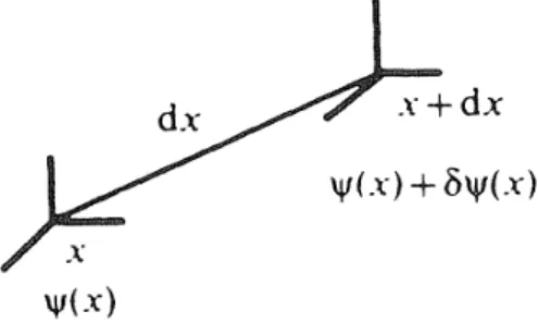 Figura 2.2: Eixos de coordenadas iguais. Fonte: [5].