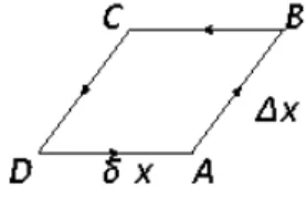 Figura 2.3: Caminho fechado passando por D φ C = (1 + δx µ D µ + 1 2 δx µ δx ν D µ D ν )φ B (2.3.14) = (1 + δx µ D µ + 1 2 δx µ δx ν D µ D ν )(1 + ∆x µ D µ + 12 ∆x µ ∆x ν D µ D ν )φ A,0 = [1 + (δx µ + ∆x µ )D µ + ( 1 2 δx µ δx ν + δx µ ∆x ν + 12 ∆x µ ∆x ν 