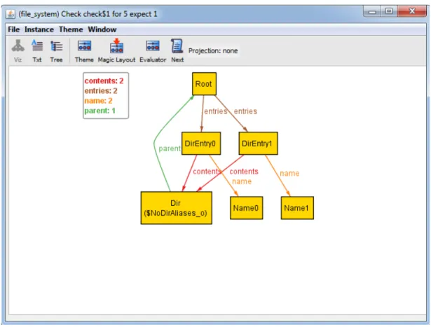 Figure 2.7: Counterexample found shown on a graphic view.
