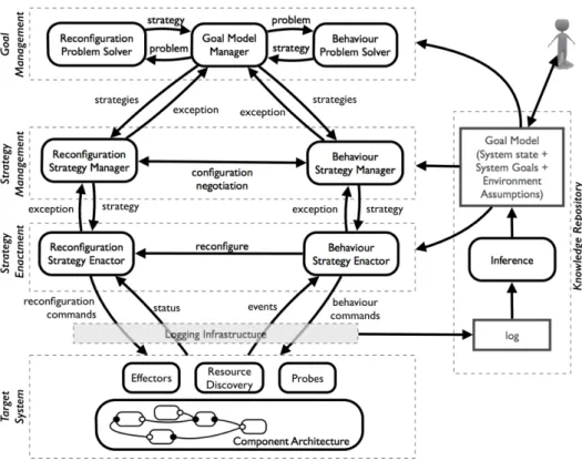 Figure 2.2: The MORPH reference architecture [20]