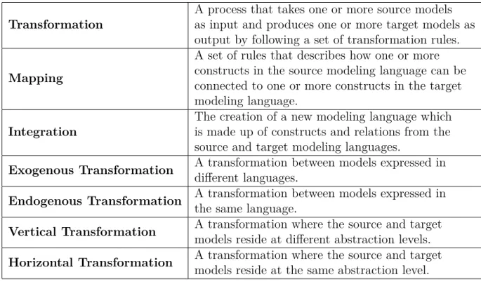 Table 2.2: Transformation definitions [24]