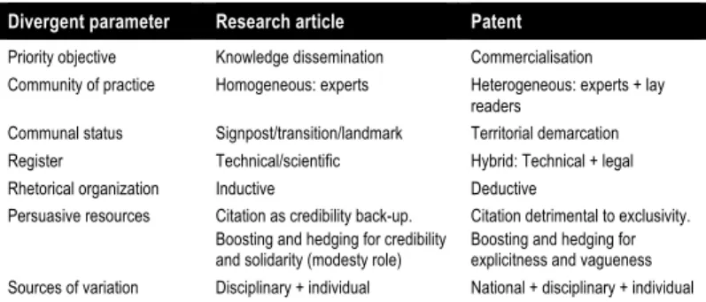 Table 1. Global contrastive approach to patents and research articles. 