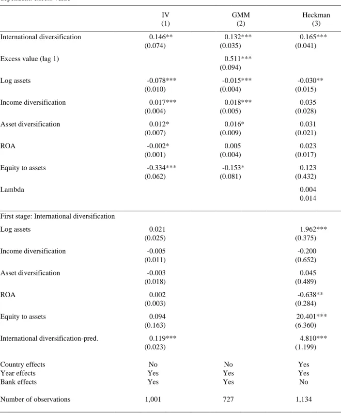 Table 5. International diversification – controlling for endogeneity with instrumental variables and Heckman model  dependent: excess value 