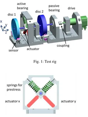 Fig. 1: Test rig 